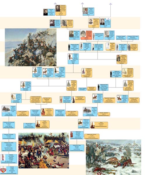 Ярославских дворян Степановых